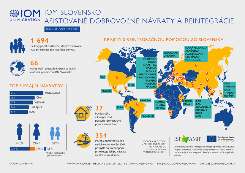 IOM - Infografika - Asistované dobrovoľné návraty a reintegrácie, 2004 - december 2021
